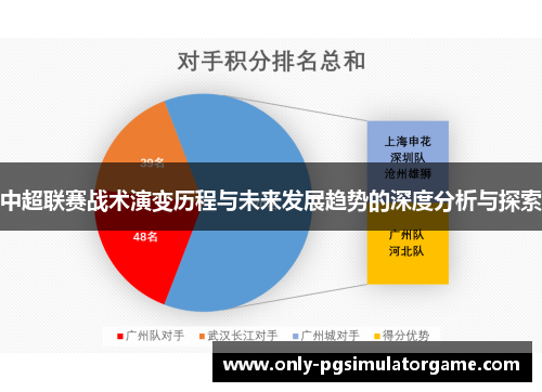 中超联赛战术演变历程与未来发展趋势的深度分析与探索