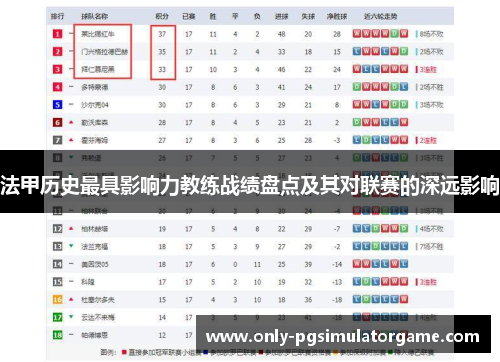 法甲历史最具影响力教练战绩盘点及其对联赛的深远影响
