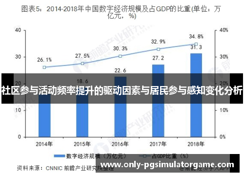 社区参与活动频率提升的驱动因素与居民参与感知变化分析