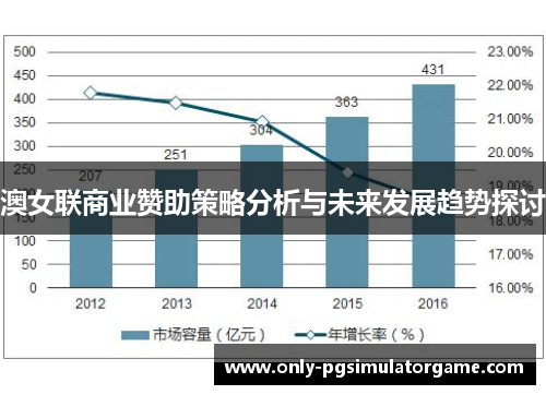 澳女联商业赞助策略分析与未来发展趋势探讨