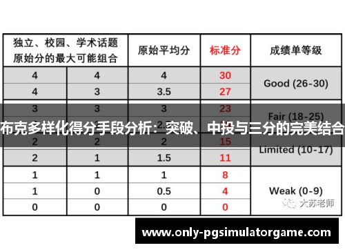 布克多样化得分手段分析：突破、中投与三分的完美结合
