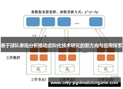 基于球队表现分析推动虚拟化技术研究的新方向与应用探索