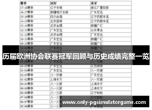 历届欧洲协会联赛冠军回顾与历史成绩完整一览