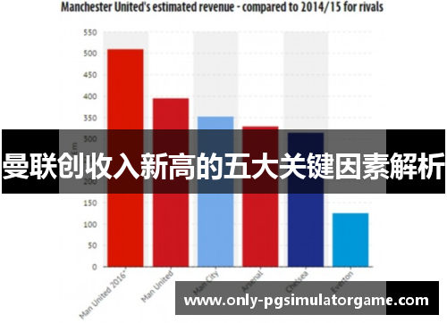 曼联创收入新高的五大关键因素解析