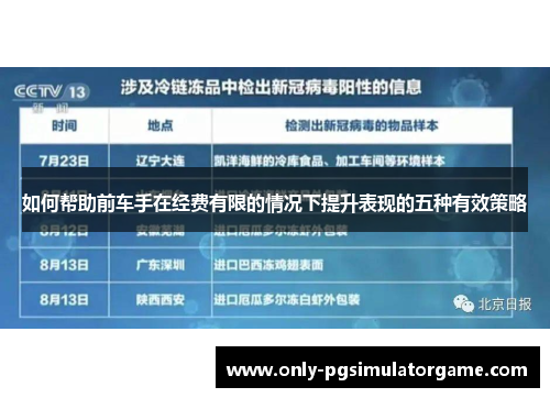 如何帮助前车手在经费有限的情况下提升表现的五种有效策略