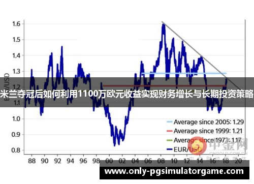 米兰夺冠后如何利用1100万欧元收益实现财务增长与长期投资策略