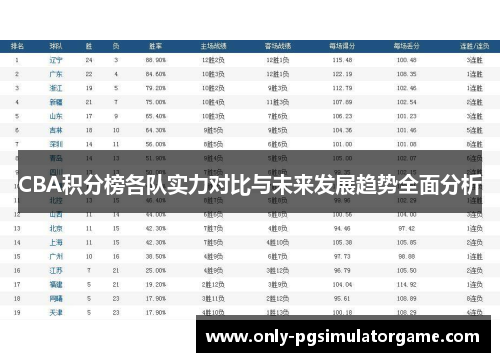 CBA积分榜各队实力对比与未来发展趋势全面分析