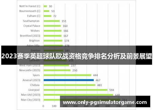 2023赛季英超球队欧战资格竞争排名分析及前景展望