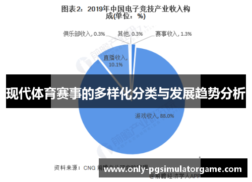 现代体育赛事的多样化分类与发展趋势分析
