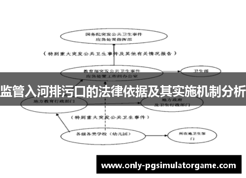 监管入河排污口的法律依据及其实施机制分析