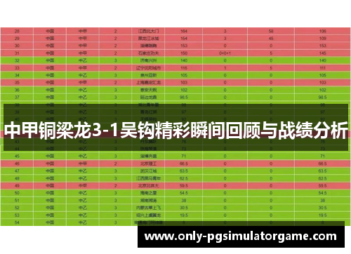 中甲铜梁龙3-1吴钩精彩瞬间回顾与战绩分析
