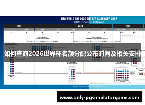 如何查询2026世界杯名额分配公布时间及相关安排