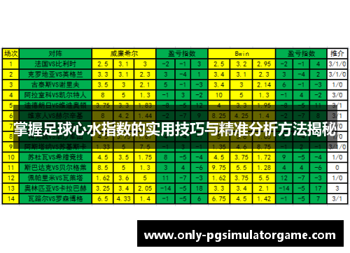 掌握足球心水指数的实用技巧与精准分析方法揭秘