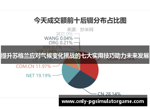 提升苏格兰应对气候变化挑战的七大实用技巧助力未来发展