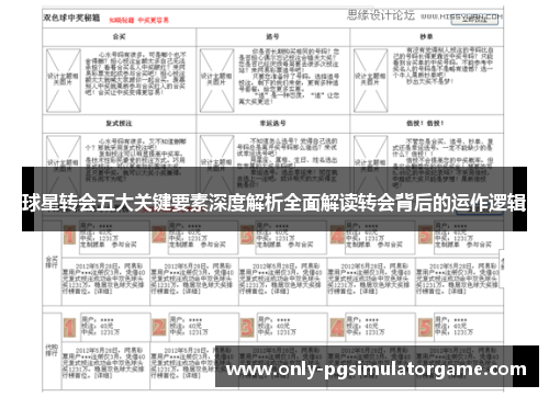 球星转会五大关键要素深度解析全面解读转会背后的运作逻辑