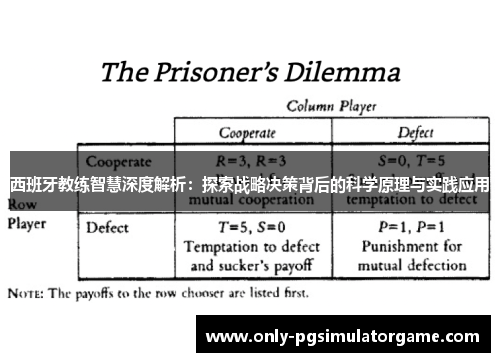 西班牙教练智慧深度解析:探索战略决策背后的科学原理与实践应用 西班牙教练智慧深度解析:探索战略决策背后的科学原理与实践应用