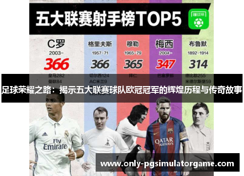 足球荣耀之路：揭示五大联赛球队欧冠冠军的辉煌历程与传奇故事