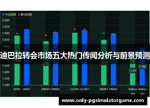 迪巴拉转会市场五大热门传闻分析与前景预测 迪巴拉转会市场五大热门传闻分析与前景预测
