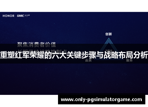 重塑红军荣耀的六大关键步骤与战略布局分析