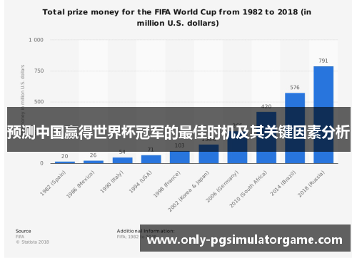 预测中国赢得世界杯冠军的最佳时机及其关键因素分析