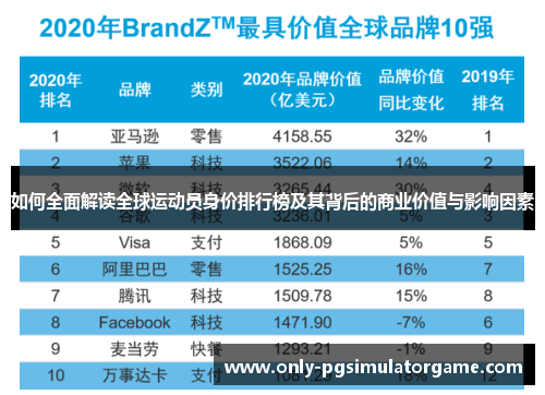 如何全面解读全球运动员身价排行榜及其背后的商业价值与影响因素