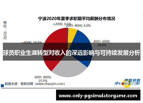 球员职业生涯转型对收入的深远影响与可持续发展分析