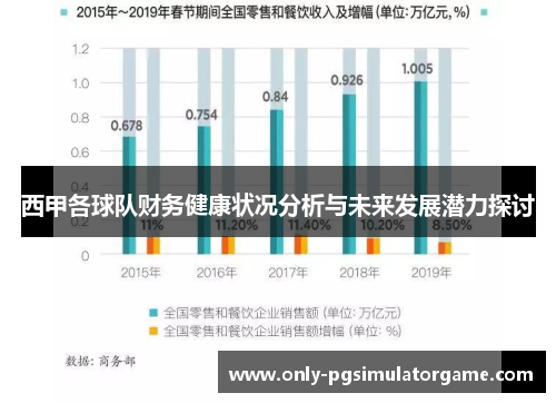 西甲各球队财务健康状况分析与未来发展潜力探讨