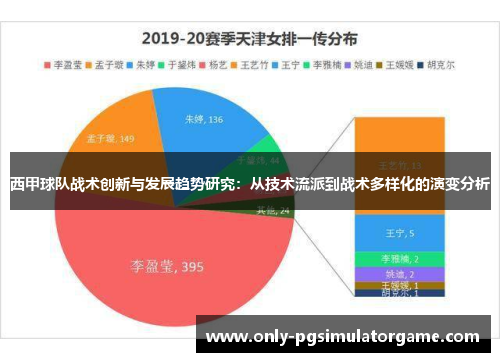 西甲球队战术创新与发展趋势研究：从技术流派到战术多样化的演变分析