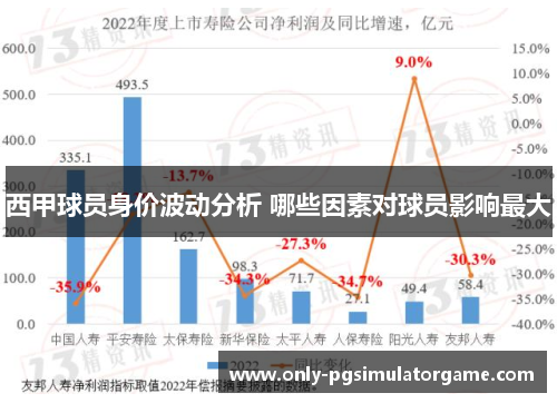 西甲球员身价波动分析 哪些因素对球员影响最大